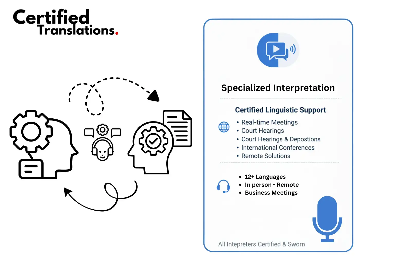 Specialized interpretation services overview.